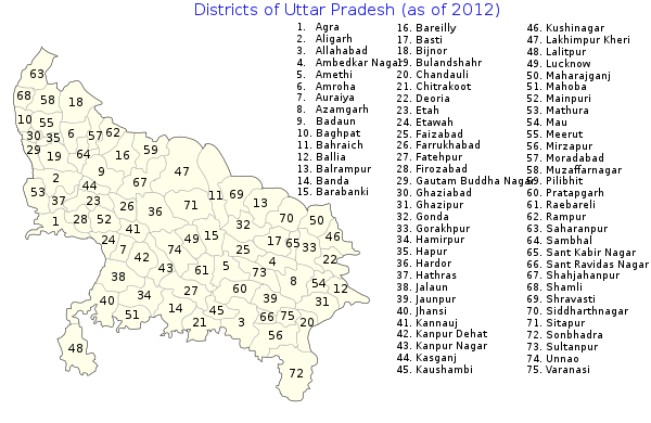 उत्तर प्रदेश