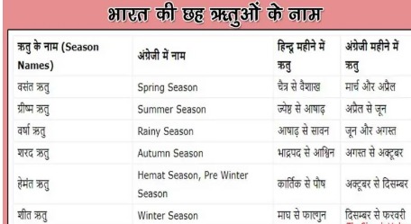 wather-gkpwala